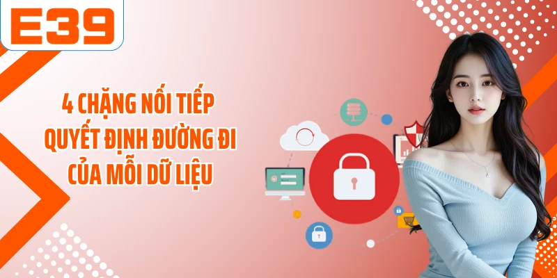 4 chặng nối tiếp quyết định đường đi của mỗi dữ liệu